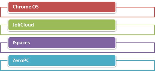 Cloud based operating systems